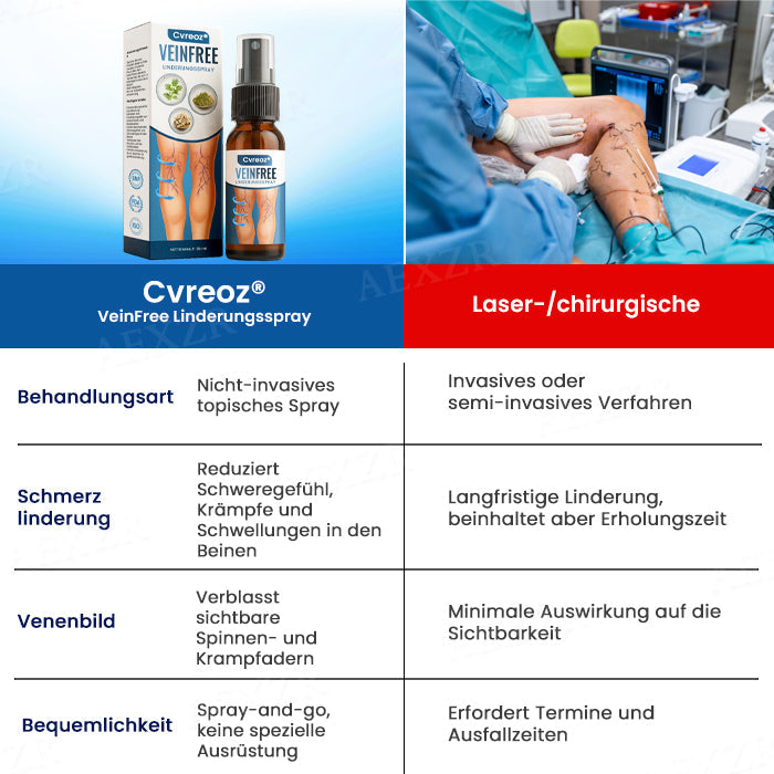 Cvreoz® VeinFree Linderungsspray |⚡BEGRENZTES RABATTANGEBOT