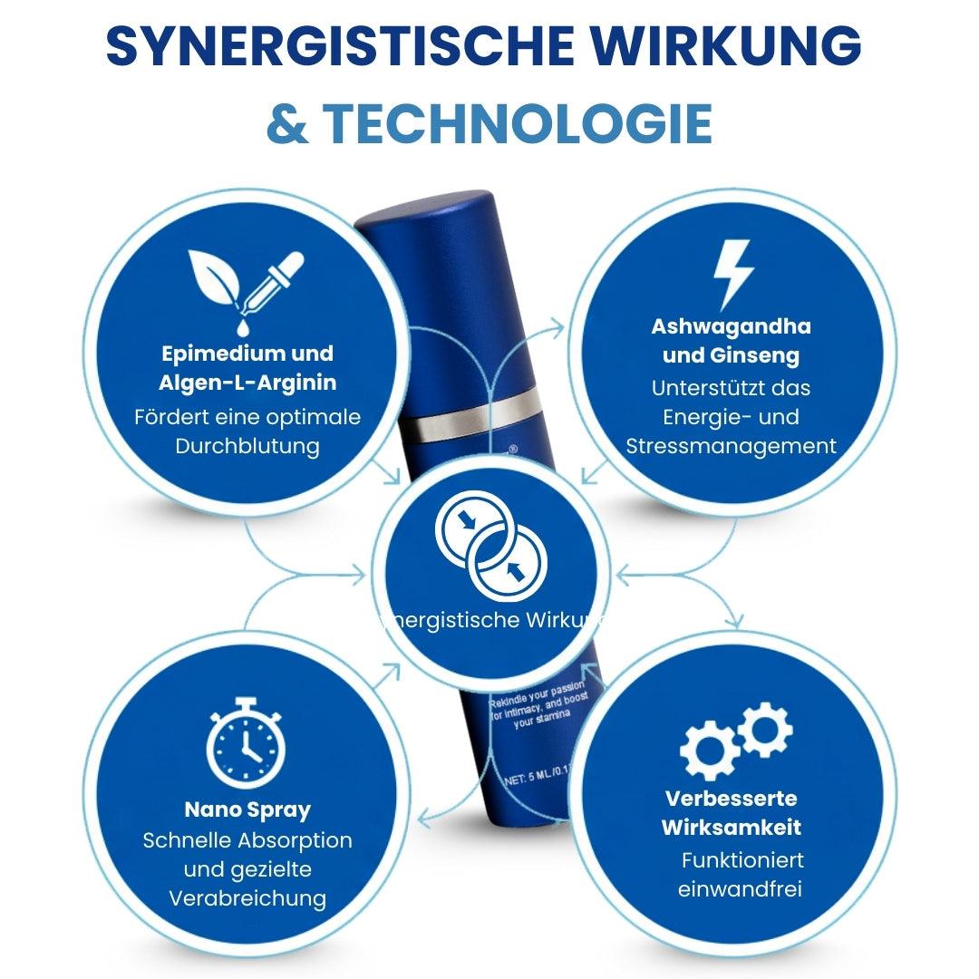 ⏳ Neujahrs-Flash-Deal 50 % Rabatt – solange der Vorrat reicht | RZXEA™ 37 Sekunden Erektionsspray