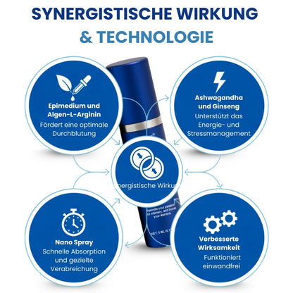 ⏳ Neujahrs-Flash-Deal 50 % Rabatt – solange der Vorrat reicht | RZXEA™ 37 Sekunden Erektionsspray