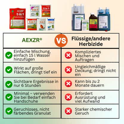 🔥WEIHNACHTEN – 50 % RABATT🌿| AEXZR® 5 in 1 Herbizid Maximalstärke