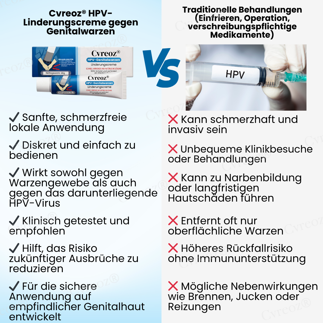 Cvreoz® HPV-Genitalwarzen Linderungscreme  | Nie wieder Juckreiz💕