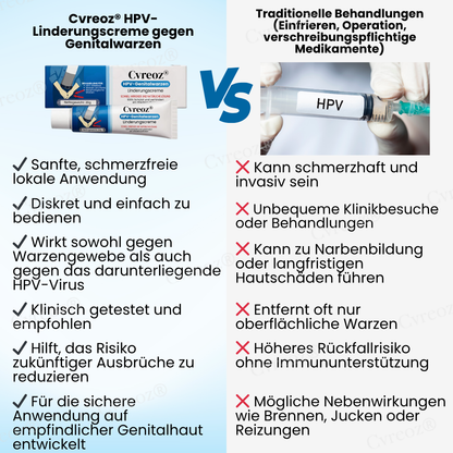 Cvreoz® HPV-Genitalwarzen Linderungscreme  | Nie wieder Juckreiz💕